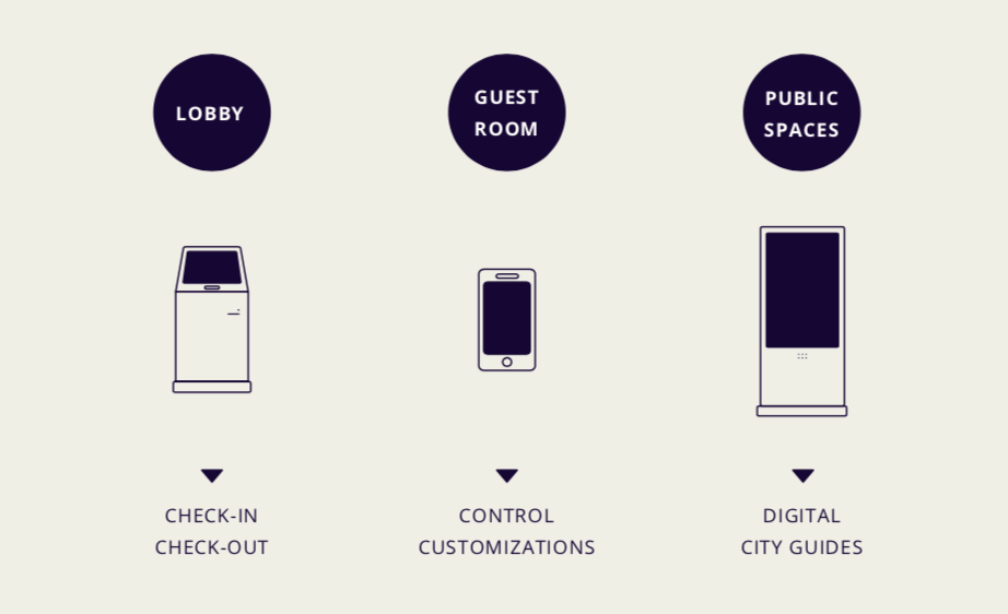 tech touchpoints